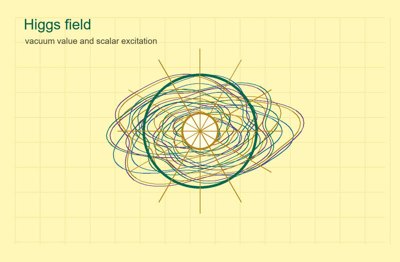 File:Quantum Higgs field yellow.png
