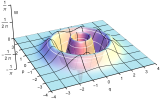 Wigner function of |3⟩