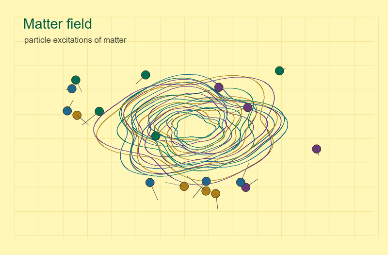 File:Quantum matter field yellow.png
