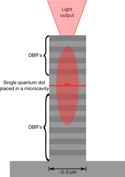 File:Optical Microresonator.png