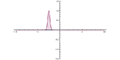 Thumbnail for version as of 15:09, 13 May 2026