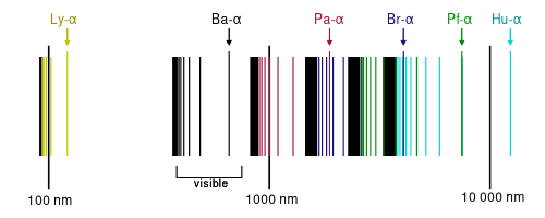 File:Hydrogen spectrum.svg