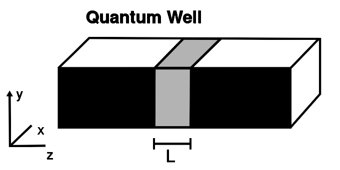 File:Quantum well.svg