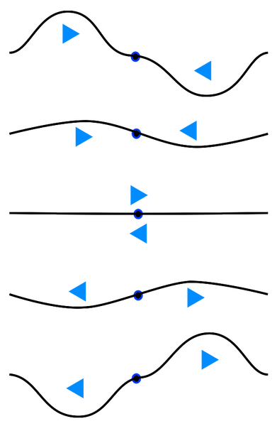 File:Node.svg