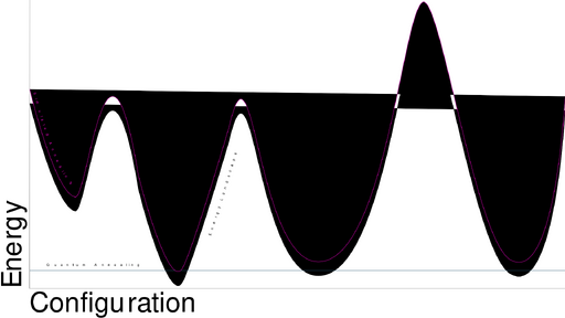 File:Quantum Annealing Analogy.svg
