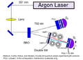 Thumbnail for version as of 15:18, 13 May 2026