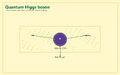 Thumbnail for version as of 18:15, 19 May 2026