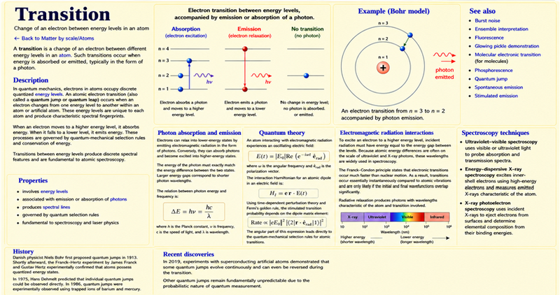 File:Atomic transition yellow landscape-1.png