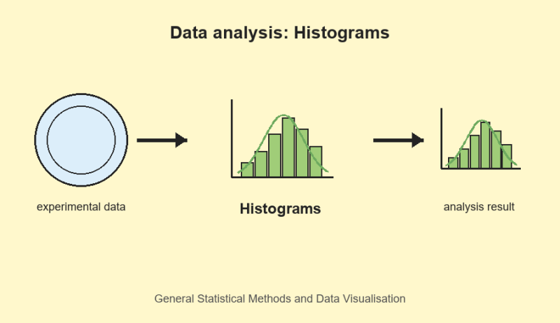 File:Quantum data analysis histograms yellow.png