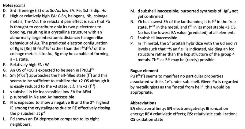 File:Periodic ziggurat part 2.png