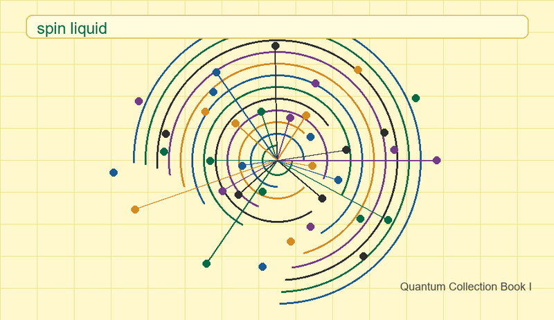 File:Quantum book1 spin liquid yellow.png