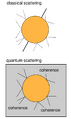 Thumbnail for version as of 15:18, 13 May 2026