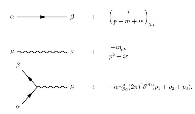 File:Qed rules.jpg