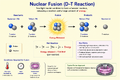 Thumbnail for version as of 15:09, 13 May 2026