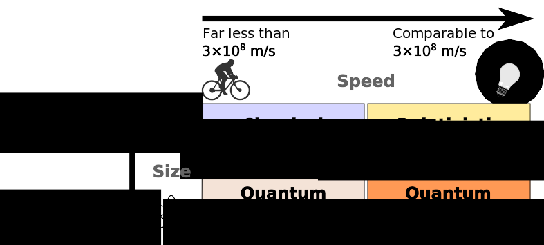 File:Modernphysicsfields.svg