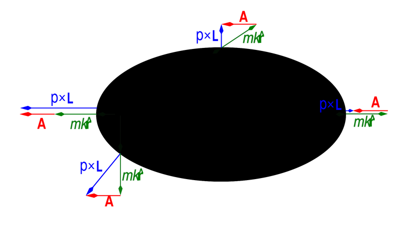 File:Laplace Runge Lenz vector.svg