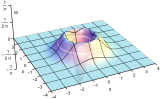Wigner function of |1⟩