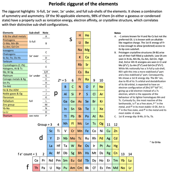 File:Periodic ziggurat part 1.png