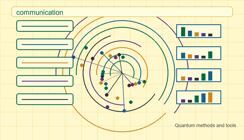 File:Quantum methods methods communication yellow.png