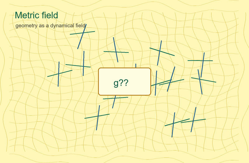 File:Quantum metric field yellow.png