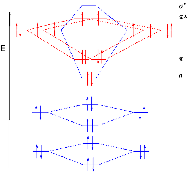 File:MO diagram dioxygen.png