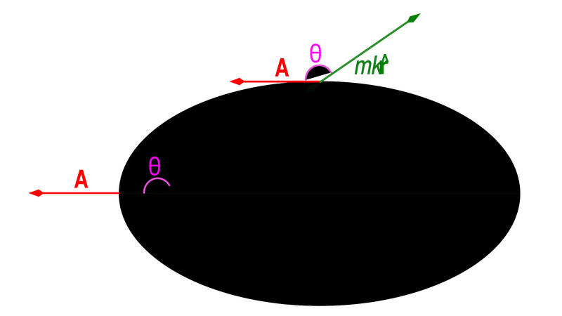 File:Laplace Runge Lenz vector2.svg
