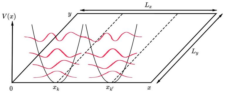 File:Potencialesparabólicos.jpg