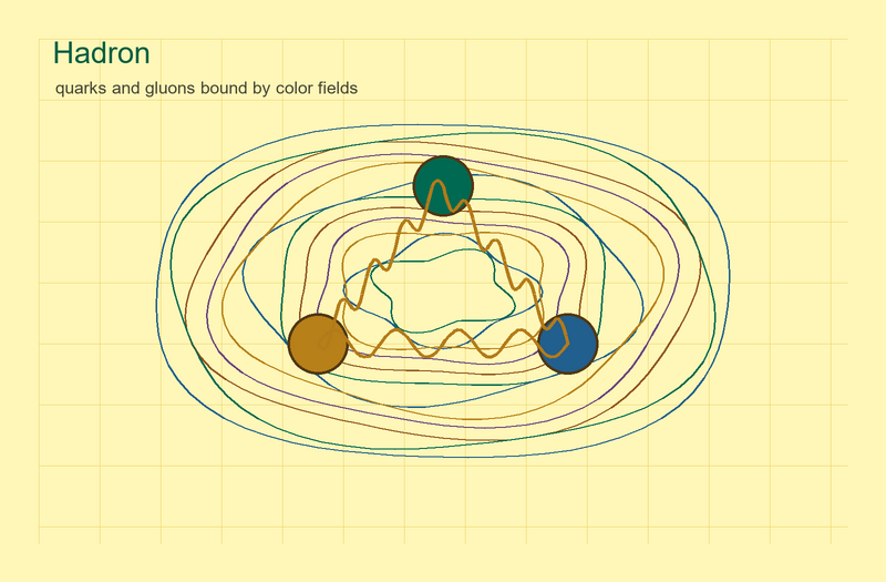 File:Quantum hadron clean yellow.png