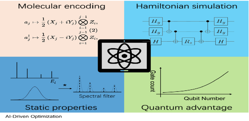 AI-Driven Optimization