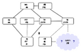 Thumbnail for version as of 15:18, 13 May 2026