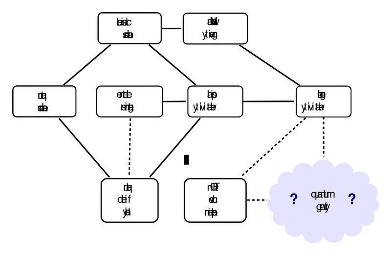 File:Quantum gravity.svg