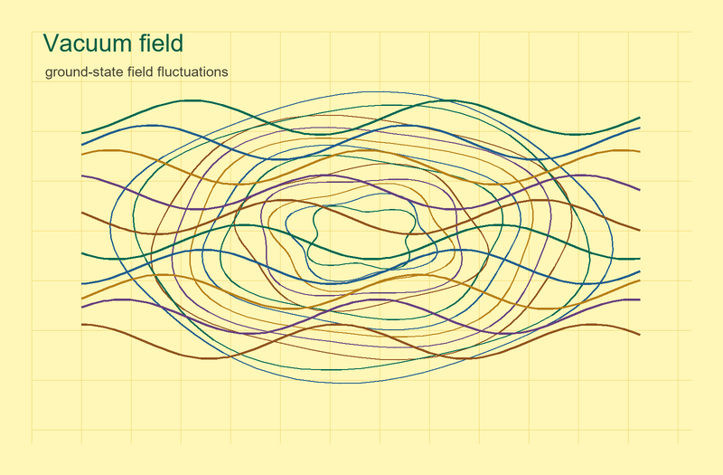 File:Quantum vacuum field yellow.png