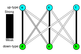 File:Quark weak interactions.svg