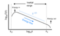 Thumbnail for version as of 15:09, 13 May 2026