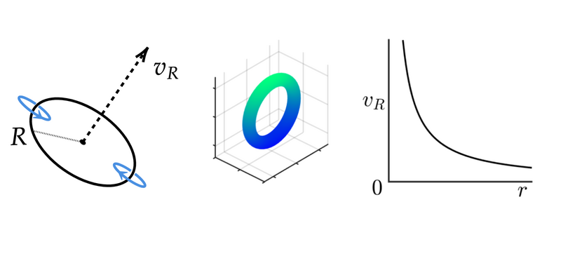File:Vortex ring motion.png