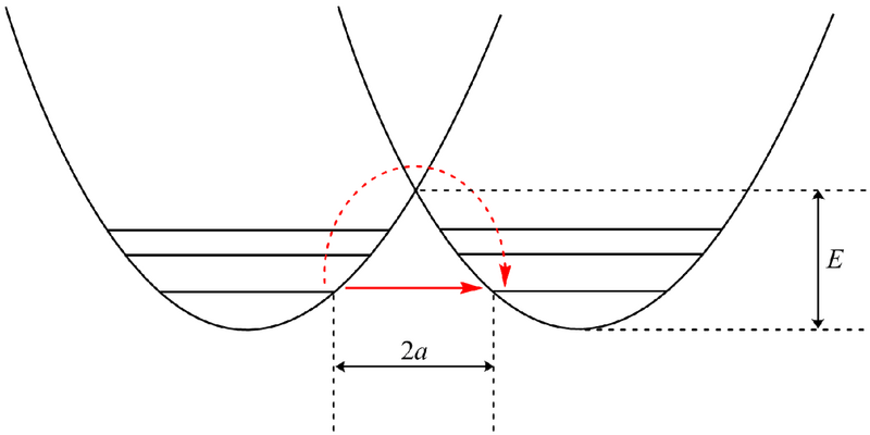 File:Energy Well Model.png