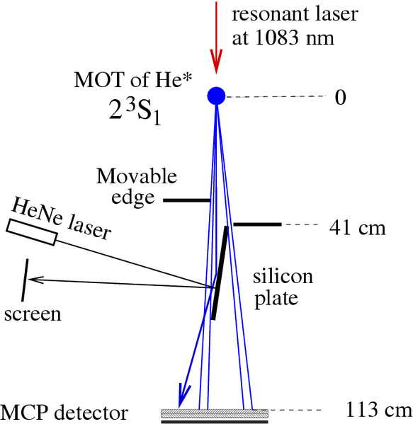 File:QuantumReflectionGrazing.png