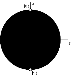 File:Bloch sphere.svg