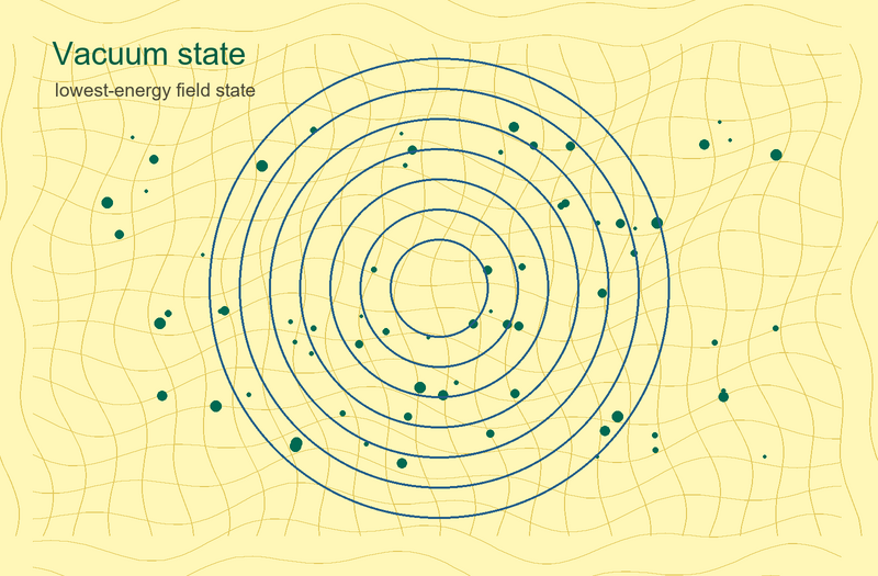 File:Quantum vacuum state yellow.png