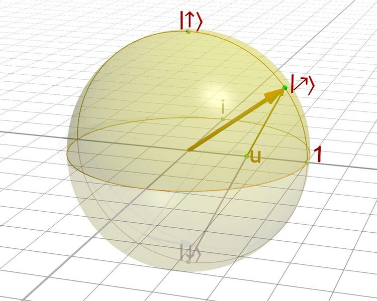File:Riemann Spin2States.jpg