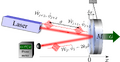Thumbnail for version as of 15:09, 13 May 2026