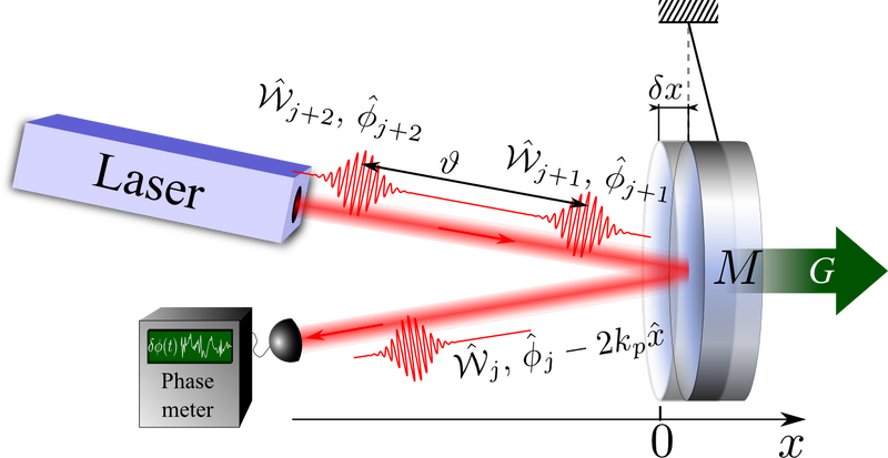 File:Position measurement using reflected light.png