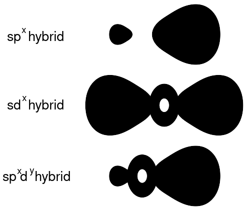 File:Shapes of hybrid orbitals.svg