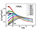 Thumbnail for version as of 15:09, 13 May 2026