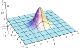 Wigner function of |0⟩