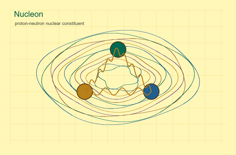 File:Quantum nucleon yellow.png