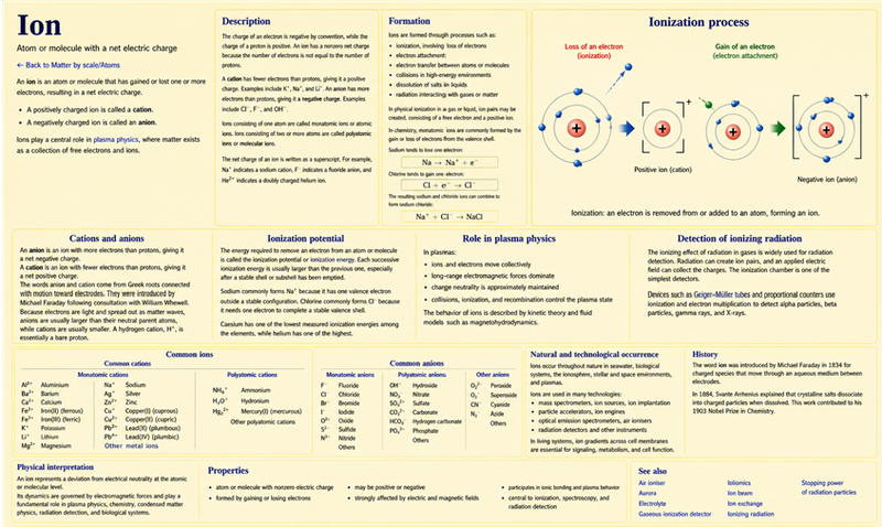 File:Ionization process.png