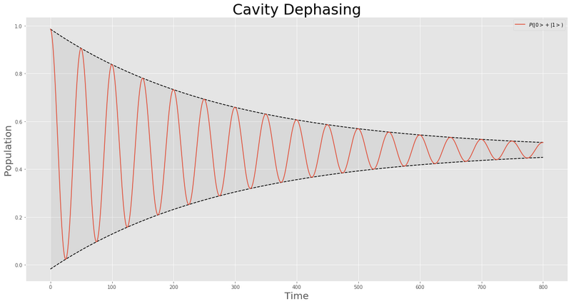 File:Cavity Dephasing Simulation.png