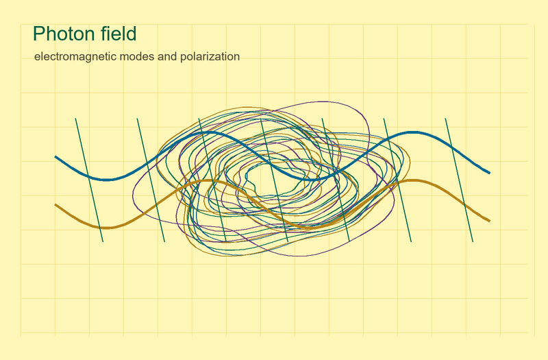 File:Quantum photon field yellow.png