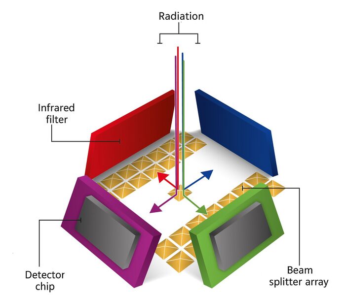 File:InfraTec Beamsplitter Principle.jpg